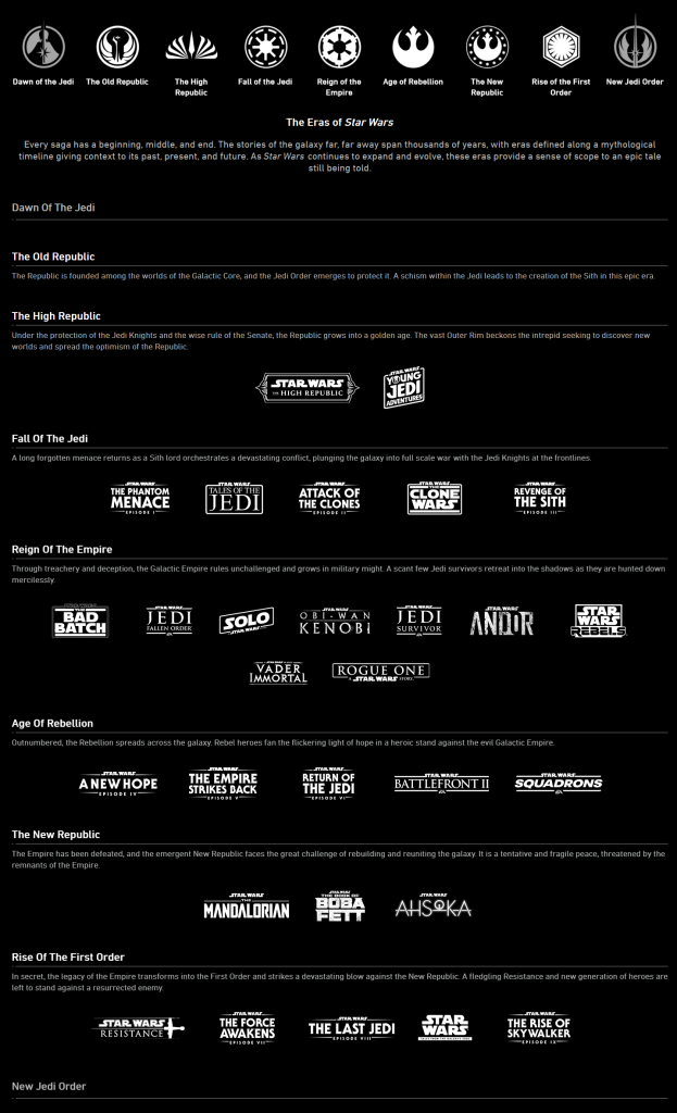 Star Wars Eras Detailed In New Official Timeline